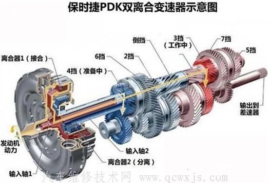 【DCT（双离合变速器）的组成和工作原理及特点】图4