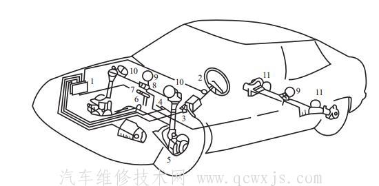 电子控制主动式油气弹簧悬架系统构造和工作原理