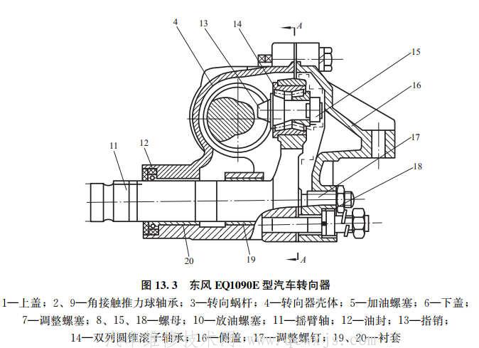 【转向器的种类和构造】图4