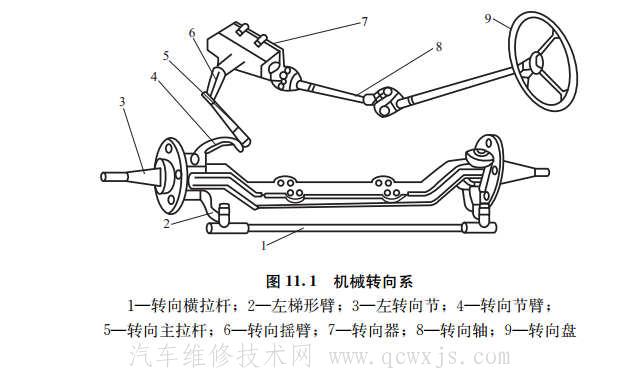 【汽车转向系功用、类型、组成】图2