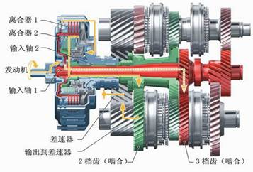 【DCT（双离合变速器）的组成和工作原理及特点】图1