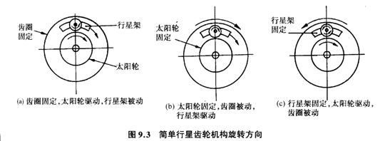 【单排行星齿轮结构和工作原理】图4