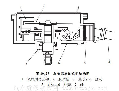 【电子控制主动式空气悬架系统组成和工作原理】图3