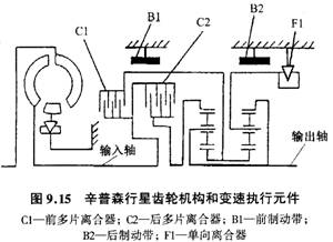 【辛普森式行星齿轮变速机构】图4