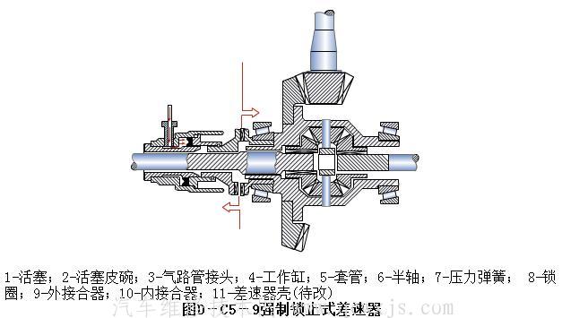 差速器分解图图片