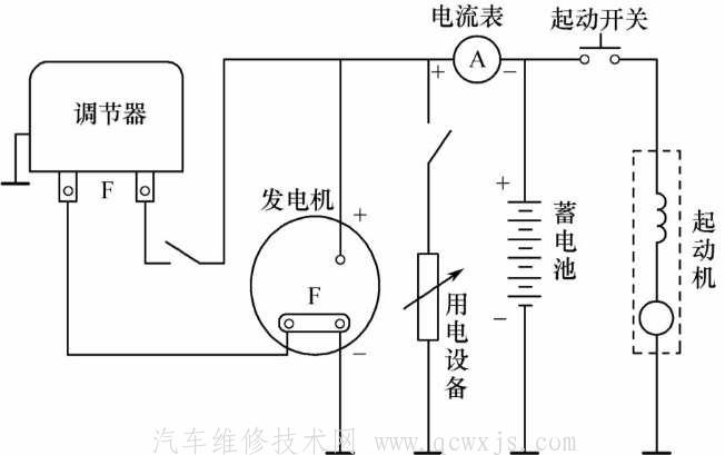 【汽车电源系统的组成和工作原理】图4