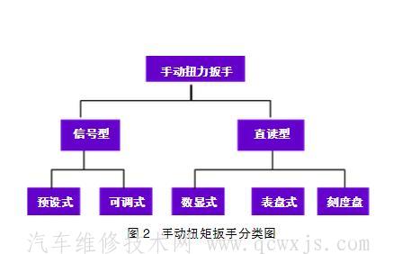 【扭力扳手使用方法和使用注意事项】图3