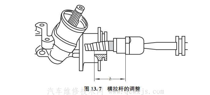 【转向器的装配与调整】图2