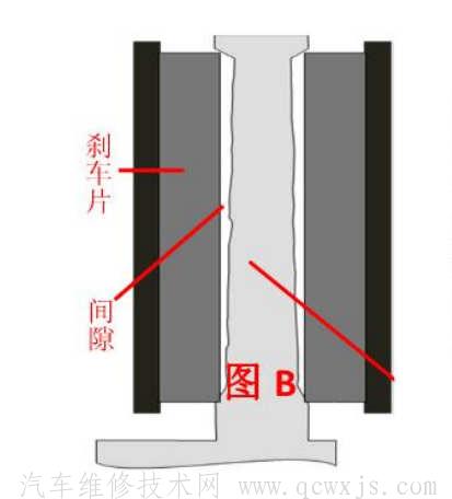 【刹车片异响原因分析】图2