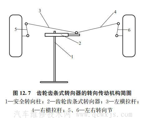 【与独立悬架配用的转向传动机构构造】图2