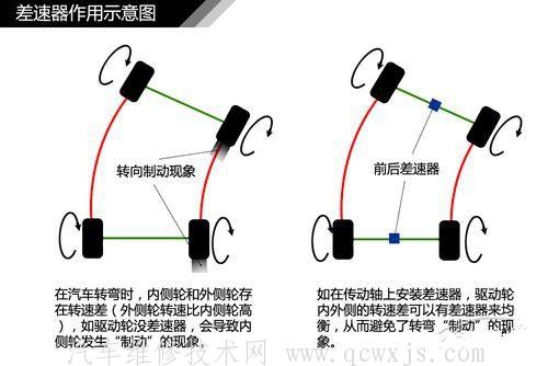 【差速器的结构及工作原理（图解）】图2