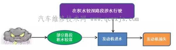 【发动机进水保险公司赔吗？】图3