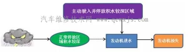 【发动机进水保险公司赔吗？】图2