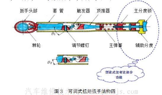 【扭力扳手使用方法和使用注意事项】图4