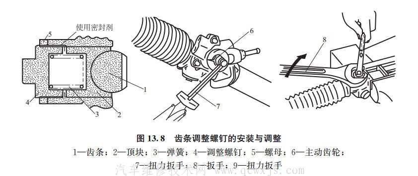 【转向器的装配与调整】图3