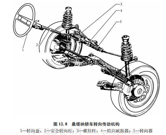 【与独立悬架配用的转向传动机构构造】图3