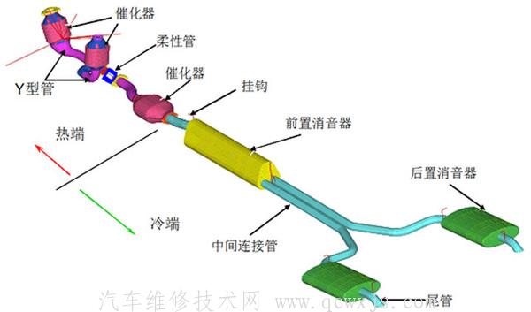 “一边两个双排气管”和“一边一个单排气管”有什么区别？