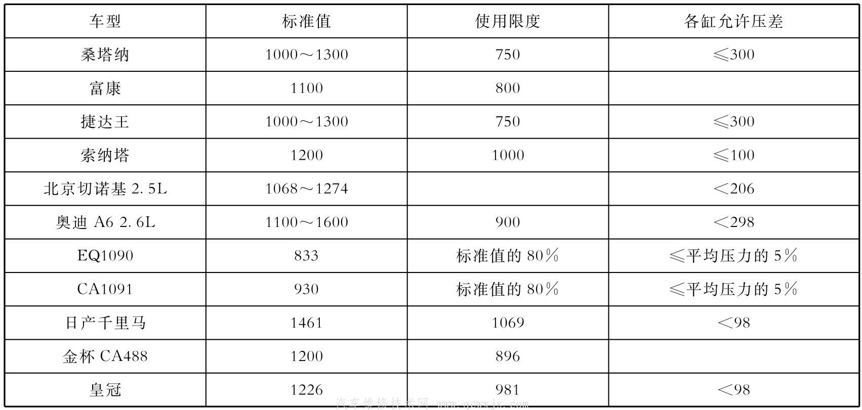 【不解体检查发动机的技术状况方法汇总】图2