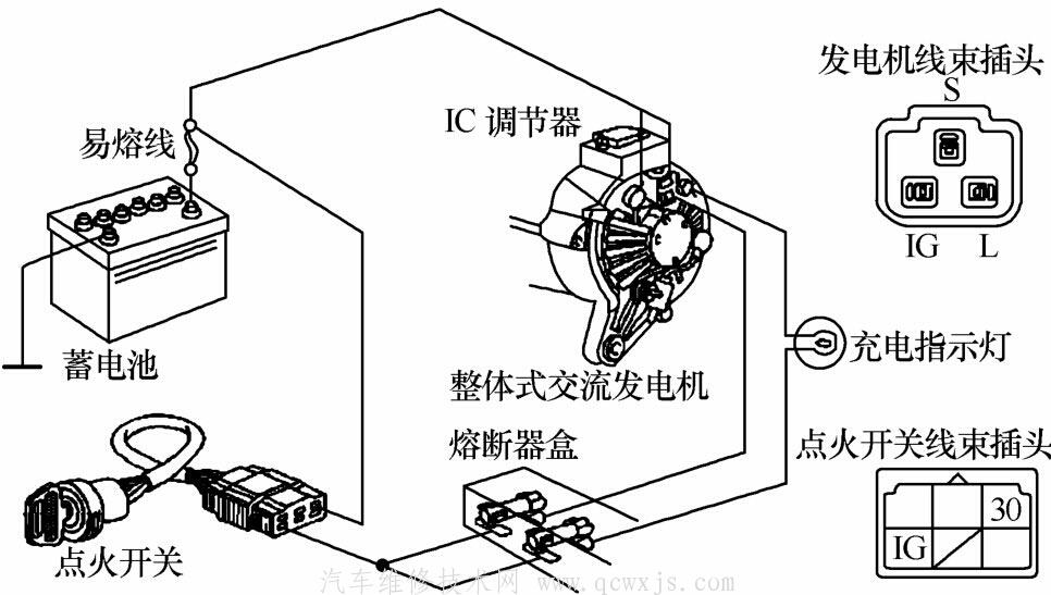 【汽车电源系统的组成和工作原理】图2