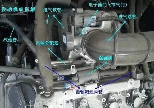 发动机舱图解 汽车发动机舱内部零件图解（超详细）