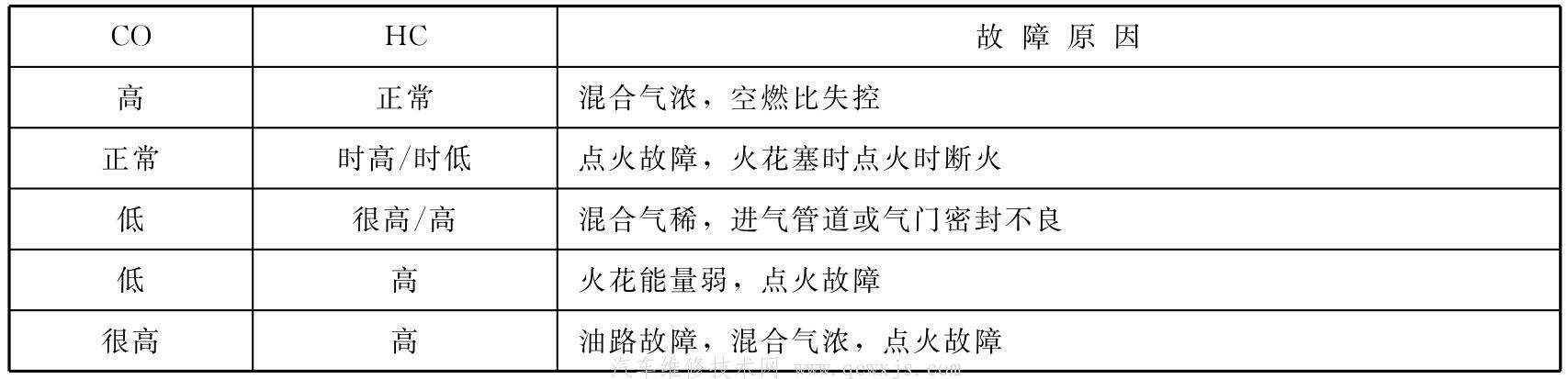 【不解体检查发动机的技术状况方法汇总】图3