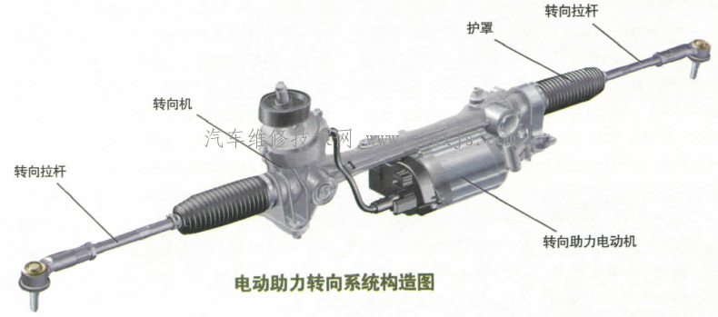 动力转向装置的种类