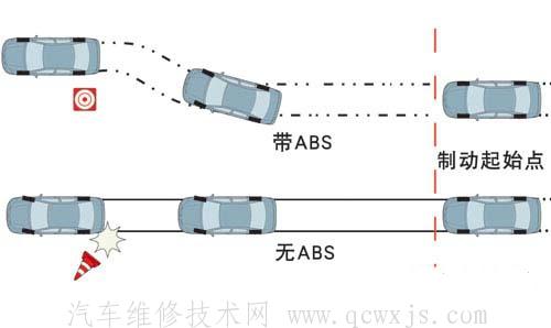 【ABS故障灯常亮的原因，ABS灯亮是什么故障？车还能开吗？】图2