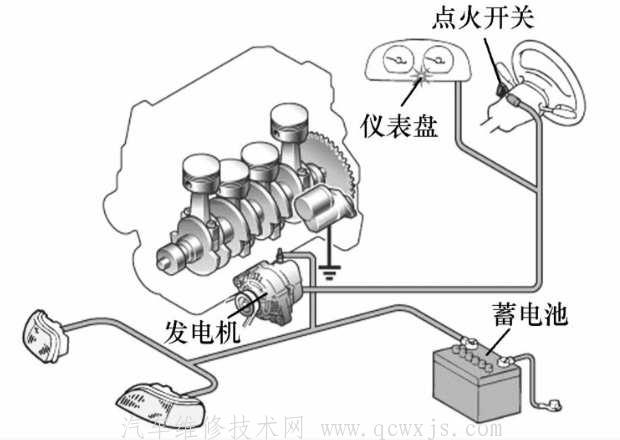 【汽车电源系统的组成和工作原理】图1