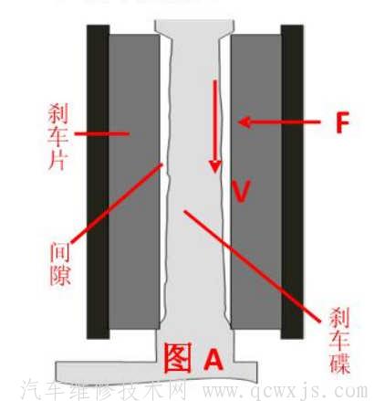 【刹车片异响原因分析】图1