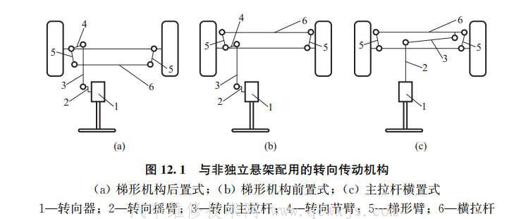 非独立悬架配用的转向传动机构构造