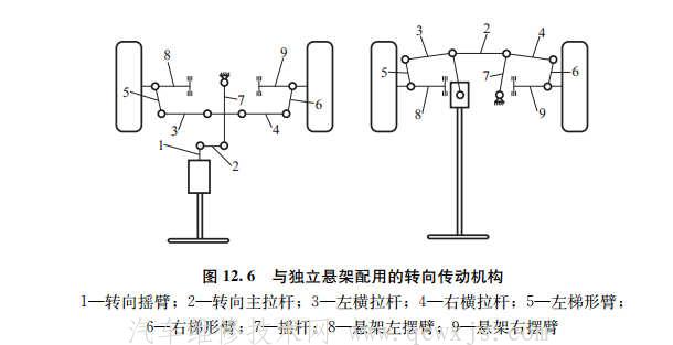 【与独立悬架配用的转向传动机构构造】图1