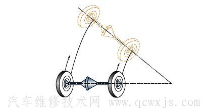 【差速器的结构及工作原理（图解）】图1