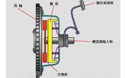 【汽车离合器打滑的故障分析和处理】图4