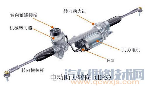 动力转向装置的维护