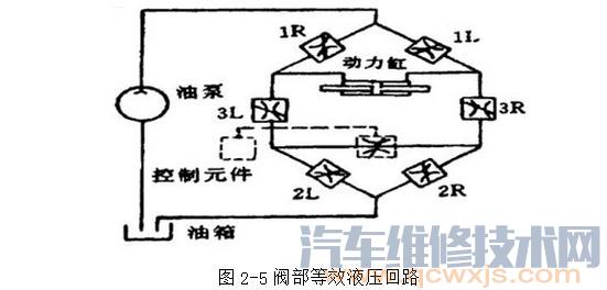 【电控液压动力转向系统的类型和特点】图4