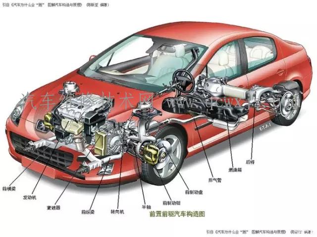 【汽车的驱动方式前置前驱（FF）前置后驱（FR） 前置四驱（4WD）  MR RR你都知道多少】图3