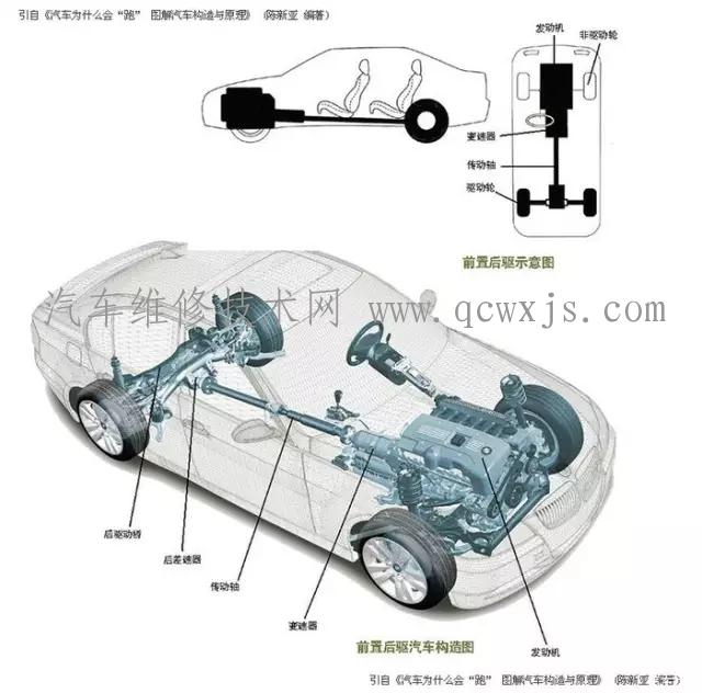 【汽车的驱动方式前置前驱（FF）前置后驱（FR） 前置四驱（4WD）  MR RR你都知道多少】图4