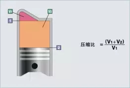 【发动机参数解读 汽车性能参数解析】图3