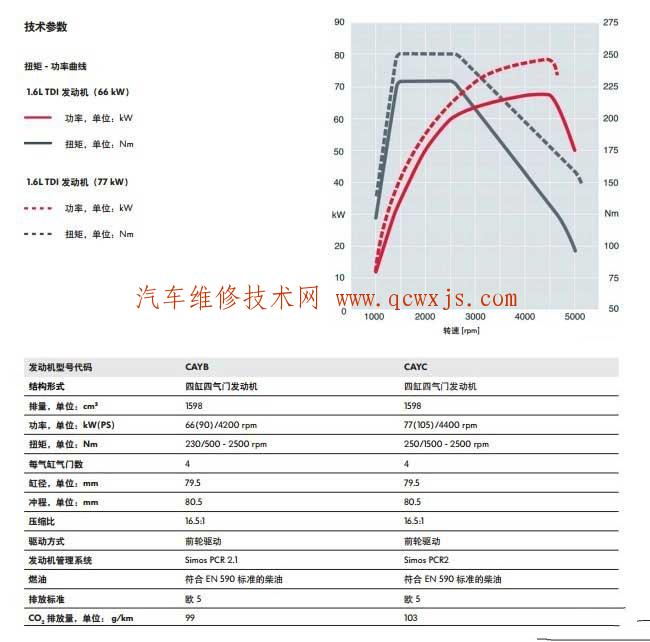 【奥迪A1 1.6L TDI发动机正时皮带拆装校对步骤】图2