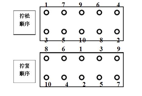 气缸盖螺栓拆装顺序和检查方法