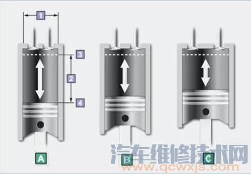 发动机参数解读 汽车性能参数解析