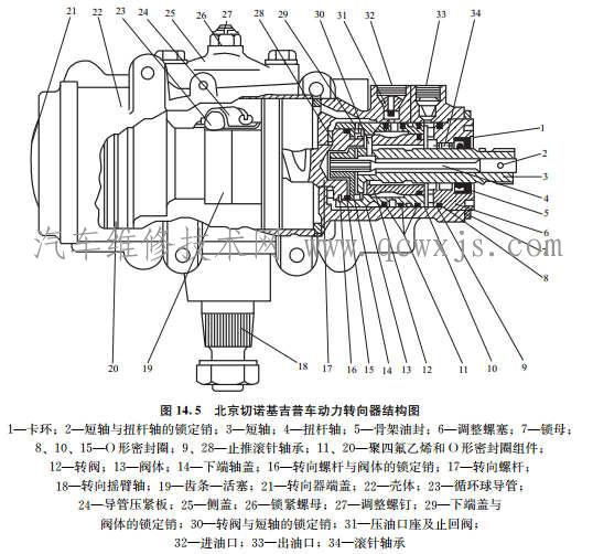 整体式动力转向器结构与工作原理