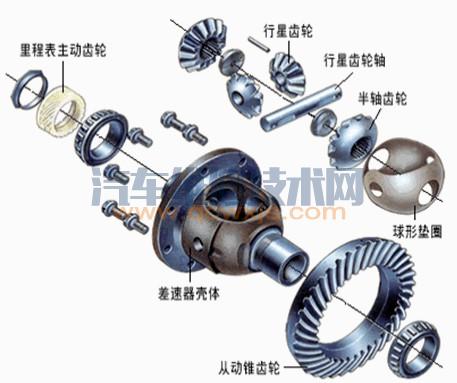 【差速器的分解、检查、安装及调整步骤】图1