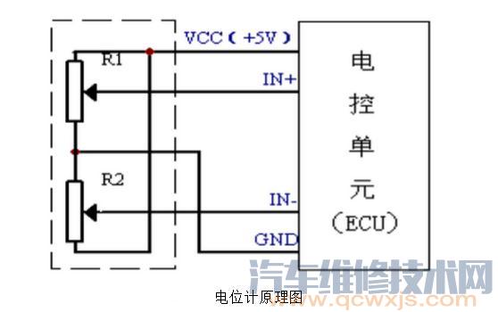 转矩传感器