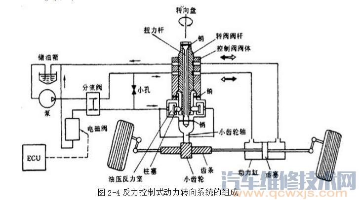 【电控液压动力转向系统的类型和特点】图3