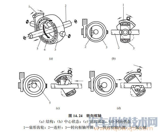 四孔液压转向器安装图图片