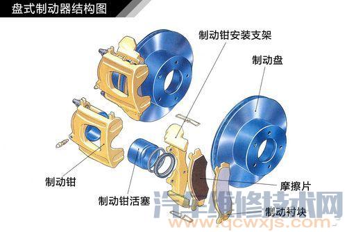 【制动系统是什么 汽车制动系概述】图4