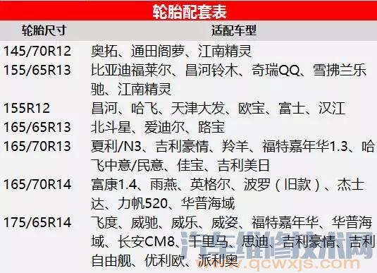 【最全轮胎型号及匹配车型对照表】图3