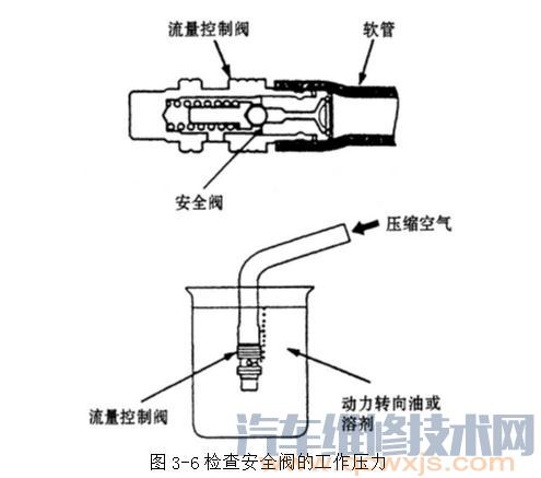 【动力转向油泵的检修】图3