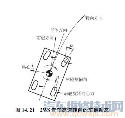 四轮马车转向结构图图片